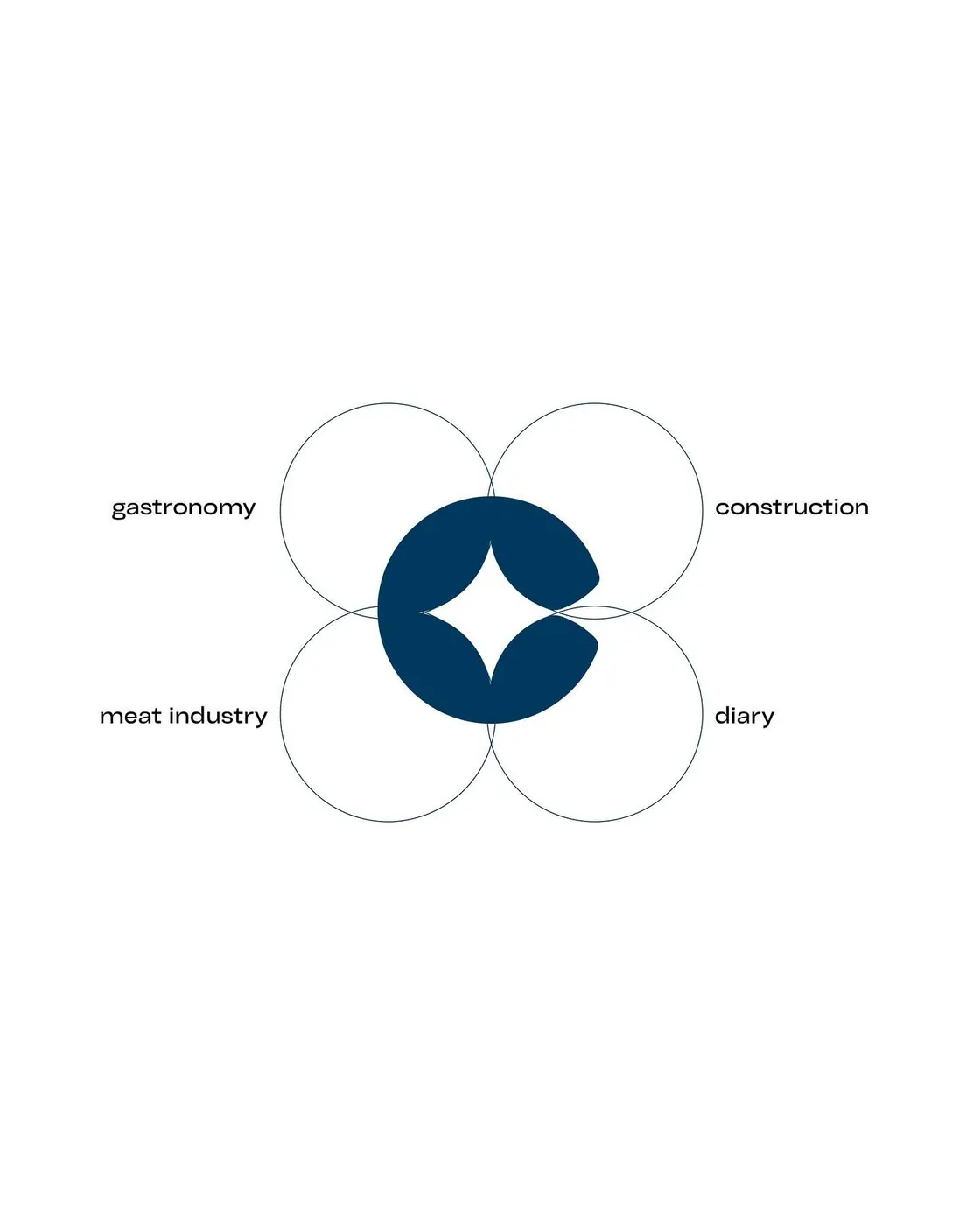 City Invest Group, Bild 4